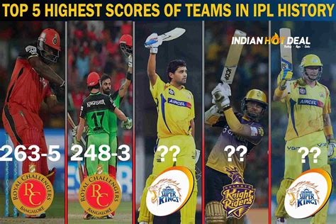 highest score in ipl 2007